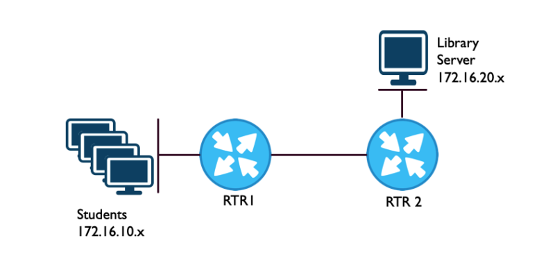 IP addressing - Networks Learning
