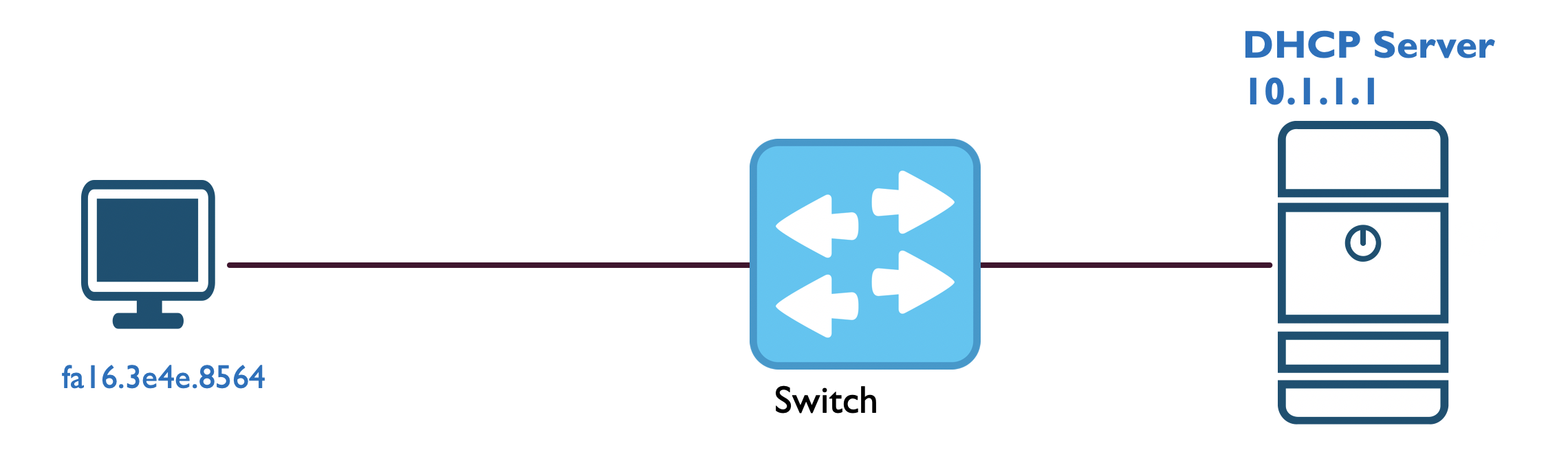 Understanding DHCP - Networks Learning