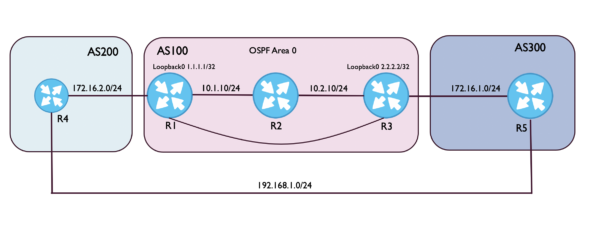 BGP Fundamentals - Networks Learning
