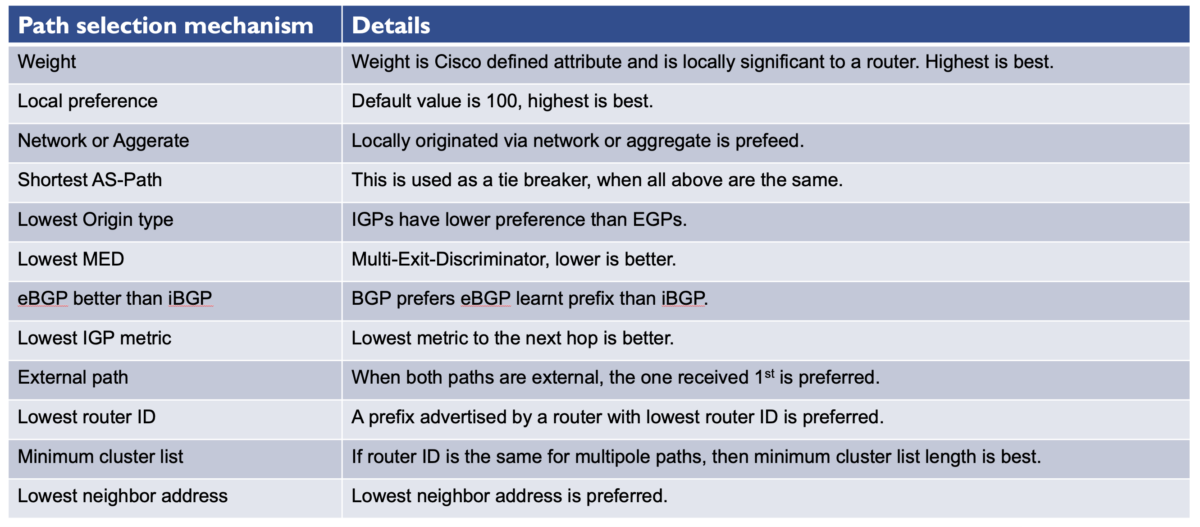 Path перевод. BGP best Path selection. BGP best Path selection algorithm. BGP Path selection Regular expression ^$. Human average lifespan average at 120+.