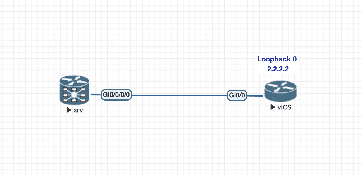 XR OSPF P2P topology