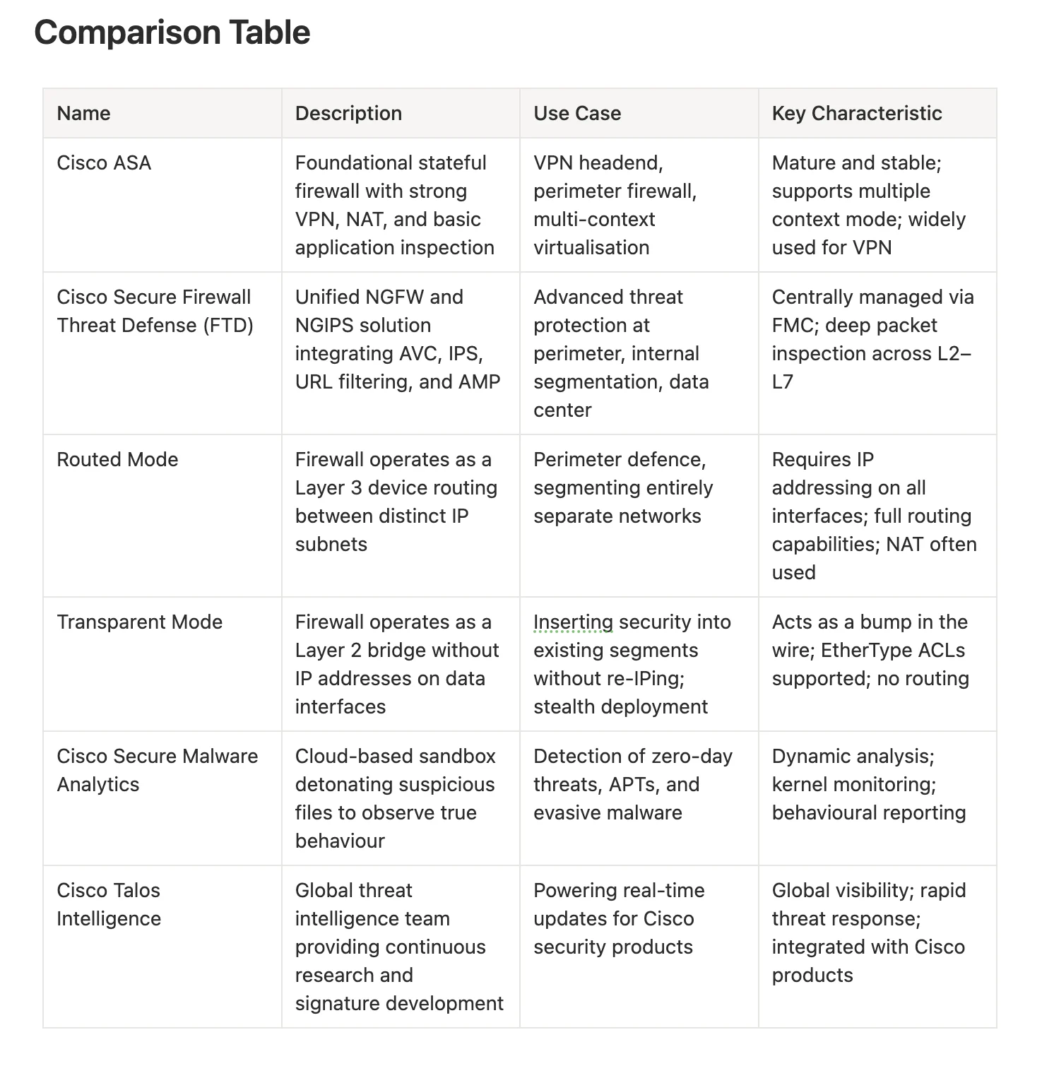 Cisco Secure Firewall – SCOR Cisco-Secure-Firewall-SCOR