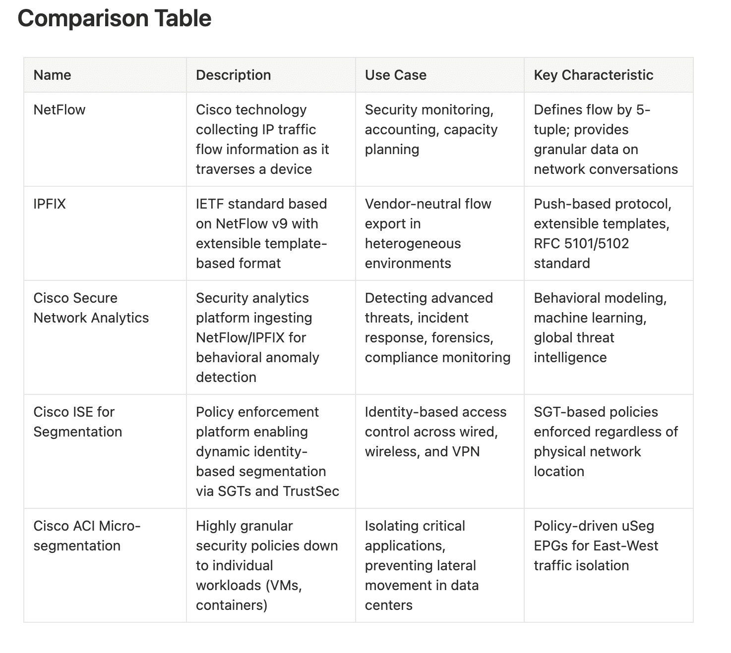 Network Visibility and Segmentation Network Visibility and Segmentation - SCOR