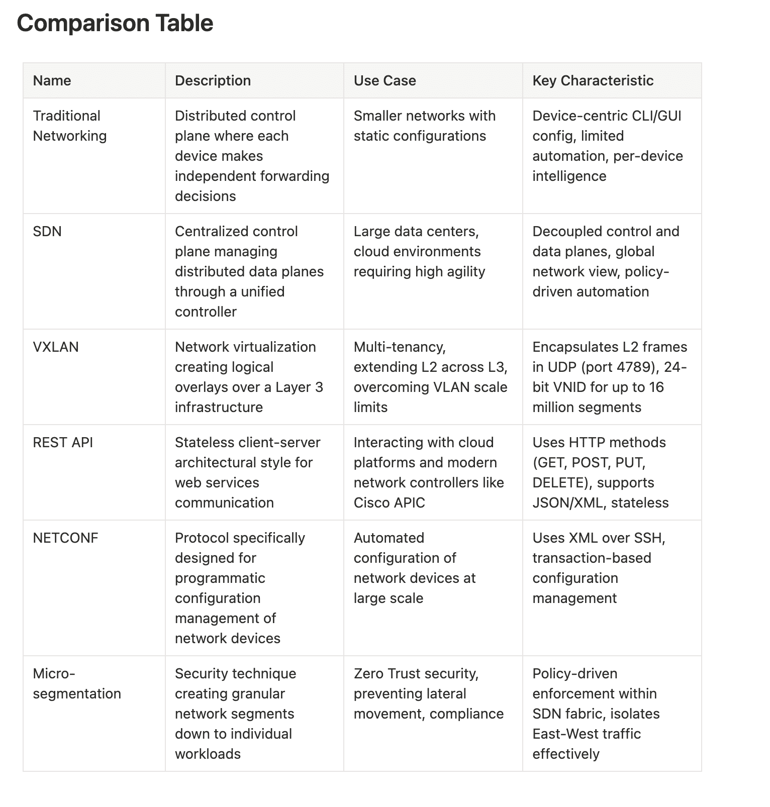 Software-Defined Networking Security and Network Programmability