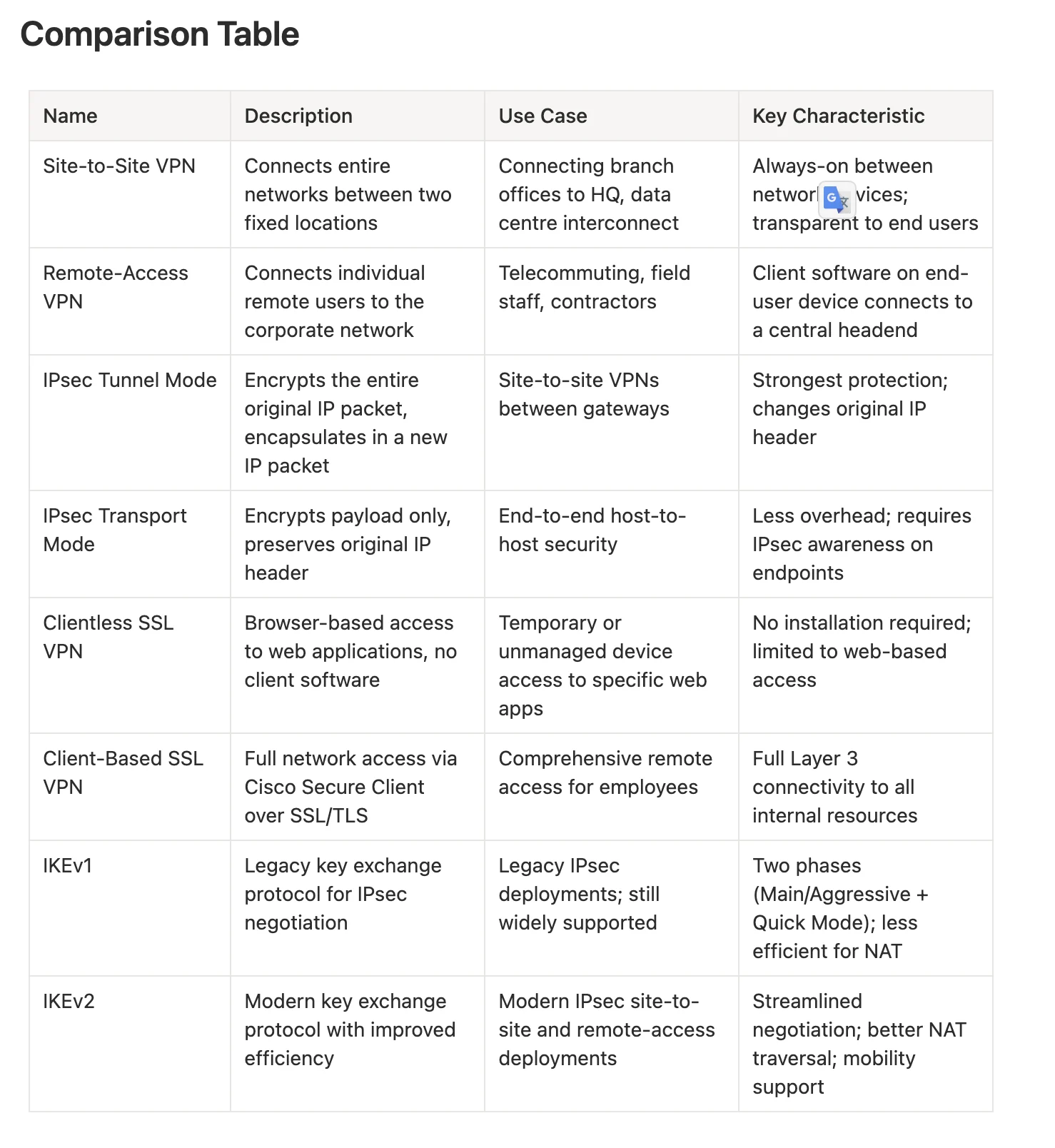 Virtual Private Networks SCOR Virtual-Private-Networks-SCOR